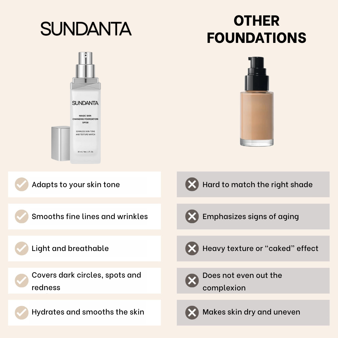 Sundanta Adaptive Foundation